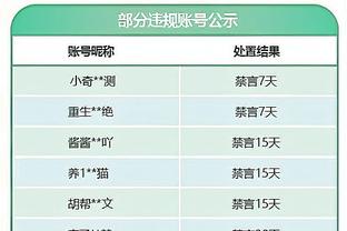 格雷森-阿伦赛季场均12.8分4板3.1助三分命中率49.4% 皆生涯新高